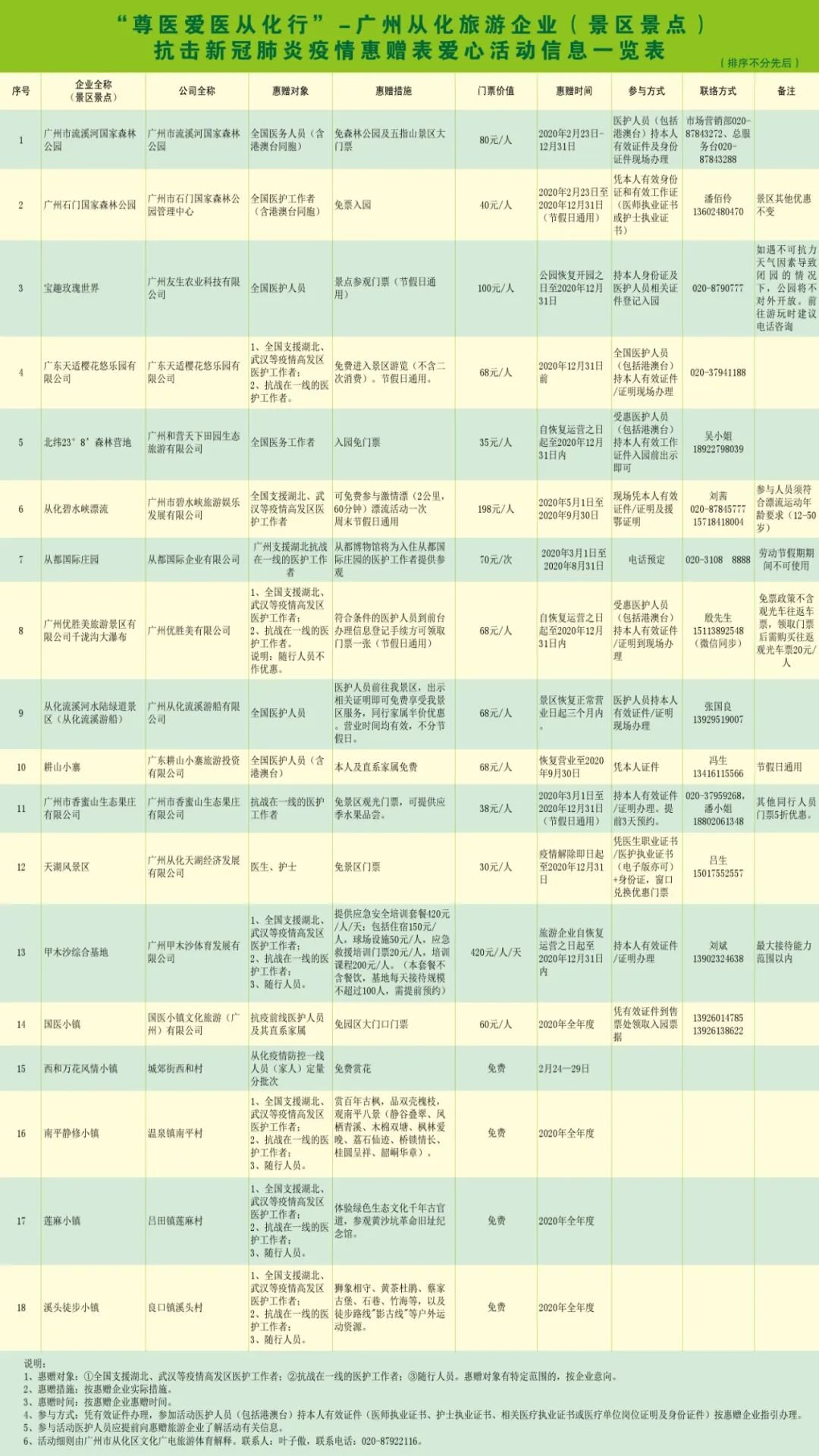 广州从化47家景区和酒店向全国医务人员实行优惠政策 优惠活动 第1张