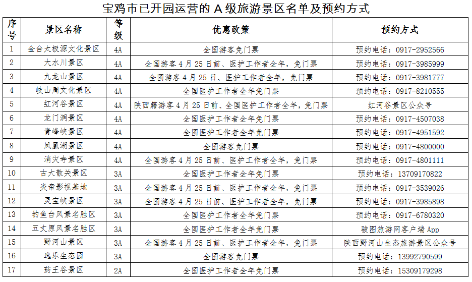 致来宝鸡游客朋友们的一封信 旅游信息 第1张