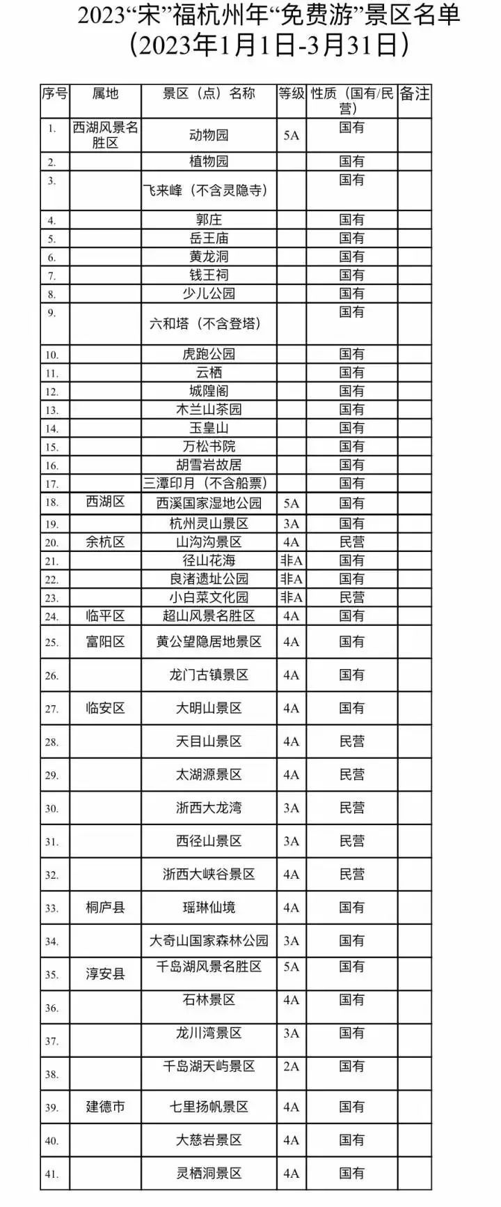 杭州旅游放大招：2023元旦起41个景区景点首道门票免费 优惠活动 第1张